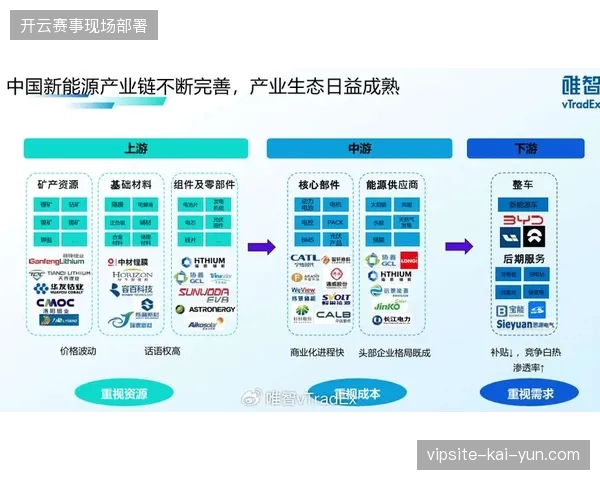 体育赛事数字化协议下特许供应链的存货周转效率提升之道