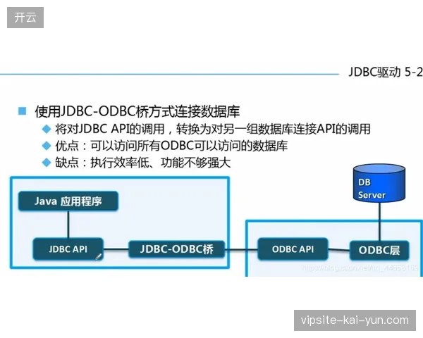 大麦网票务接口接入路跑赛事后如何实现跨平台数据并轨